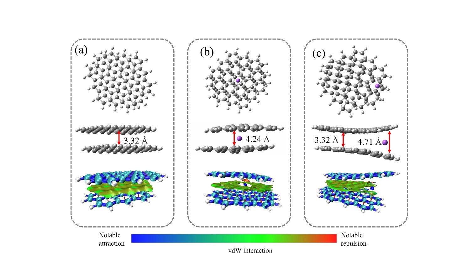 图4 钠在石墨层上的相互作用。(a)双层石墨模型;(b)钠掺杂在双层石墨内部模型;(c)钠掺杂在双层石墨烯边缘模型